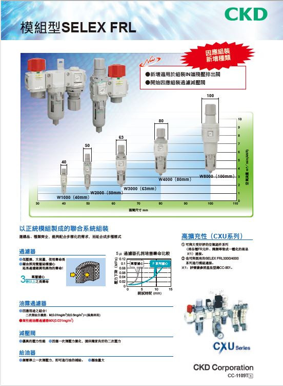 模組型SELEX FRL