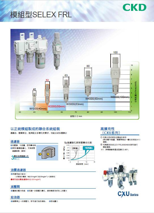 模組型SELEX FRL