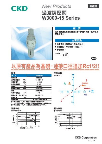 過濾調壓閥 Ｗ3000-15系列