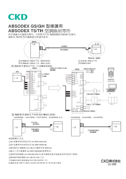 ABSODEX TS/TH型 調換用零件系列